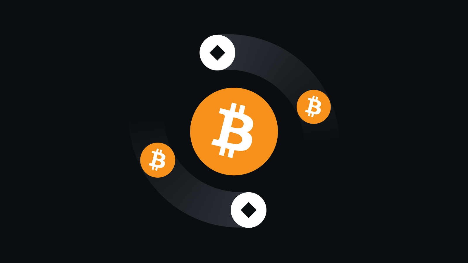 跨平台交易管家